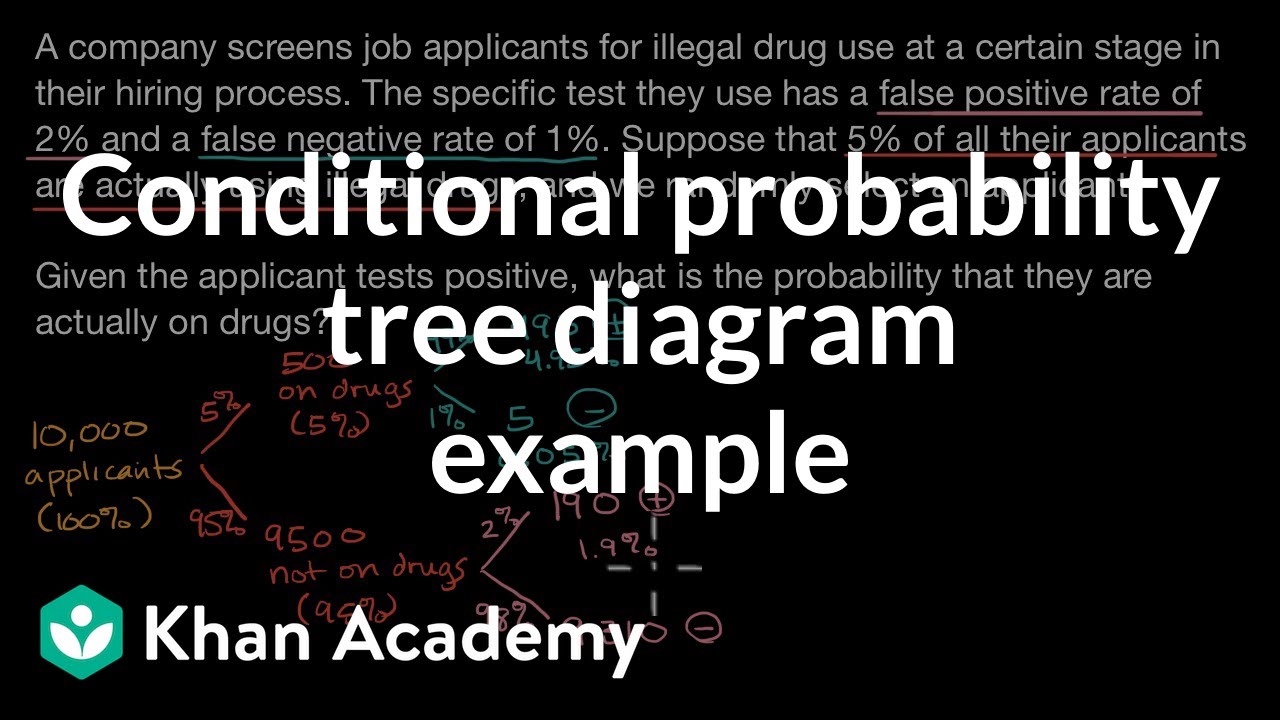 Lab Value Chart Tree