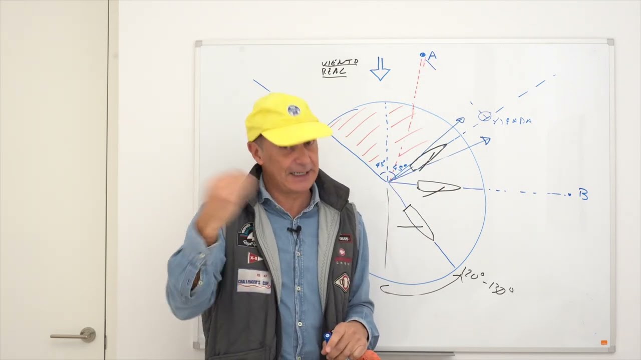 Los bordos en ceñida