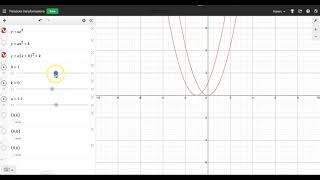 Scaling and Shifting parabolas