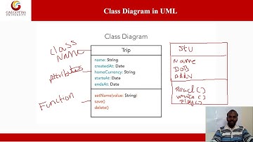 SCSE-B.Tech-Object Oriented Analysis & Design-Unit 2-Lecture-1