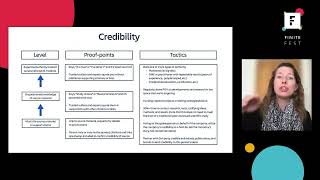 How to increase the credibility of a B2B thought leader