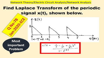 Laplace Transform of periodic signal