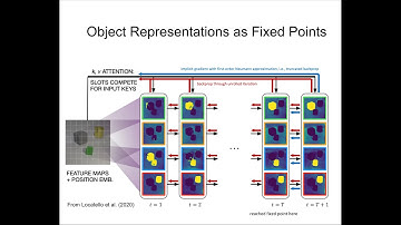 Object Representations as Fixed Points