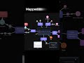 A Mind Map That’s Actually a Workspace (Not Just a Picture)