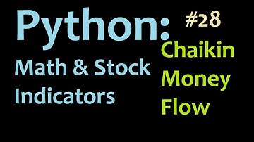 Python: Chaikin Money Flow Trading Indicator 1