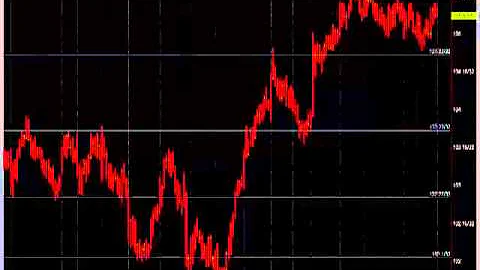 See the Music of the Market Chapter 1