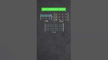 Matrix Multiplication Method