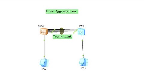 How to configure Link Aggregation between two network switches on "Huawei setup" by using eNSP