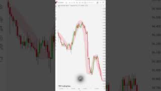 HOW TO FIND EXHAUSTIONS AND HOW TO TRADE THEM 🤓✋|  #trading
