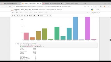 task4 tsf EDA Terrorism   Jupyter Notebook and 3 more pages   Work   Microsoft​ Edge 2021 02 16 21 3
