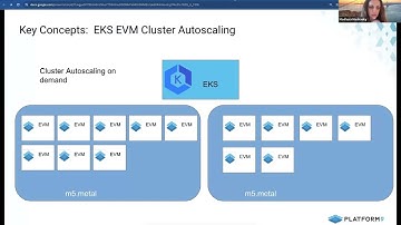 Elastic Machine Pool (EMP) by Platform9 Full Demo - Optimize EKS Costs