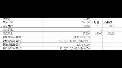 api rtd dde報價比較