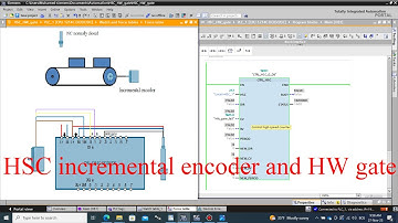 TIA Portal HSC (High Speed Counter) - length measurement using incremental encoder and HW gate