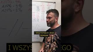 Czy Mamy Aktualnie Najniższy Podatek Dochodowy W Historii?