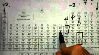 Basic bonding pt 4 Charges on ions