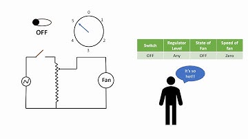 Introduction to Control System