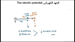 الجهد الكهربائي من الفصل التاسع  للصف الرابع العلمي