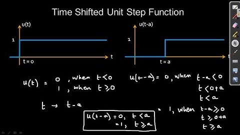 Time Shifted Unit Step Function @inDerive