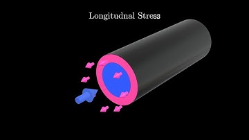 Longitudinal Stress Formula Derivation with 3D animation