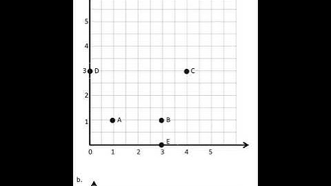 Module 6 Lesson 3 Grade 5 Warm Up