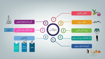 احفظ سورة التين بالخرائط الذهنية بالتكرار ومع التدبر، بصوت القارئ/ عبد الرحمن العوسي