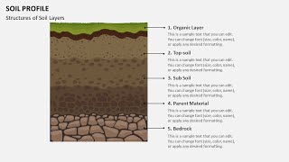 Soil Profile Animated PowerPoint Template