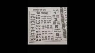 23/05/2022Kalyan weekly chart #fixchart#kalyanmatka