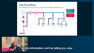 Validate your Zero Trust program with Breach and Attack Simulation