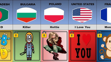 Most Common Passwords From Different Countries