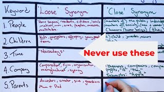 Common Synonyms That DESTROY IELTS Writing Scores screenshot 5