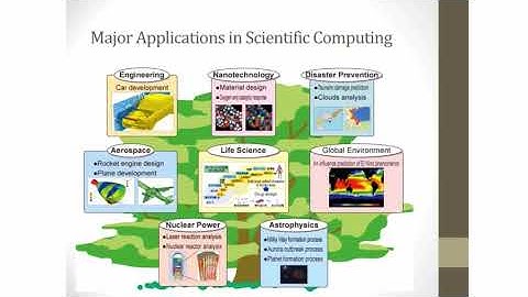 Introduction to Parallel Programming