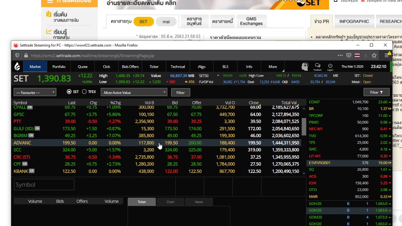 set index thai  most active value 2020 05 3  มึนาคม  2563