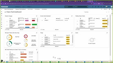 Autotask Workflow Rule to Notify Tech of Aging Tickets