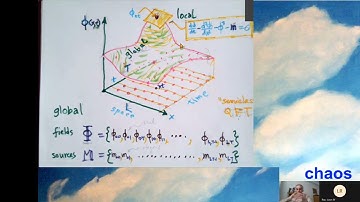 Lecture 10 rant 1:  Tangent bundles (best skipped)