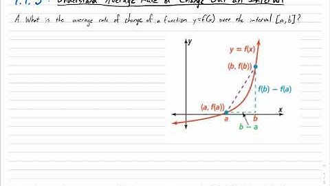 1.1.5 Understand Average Rate of Change Over an Interval