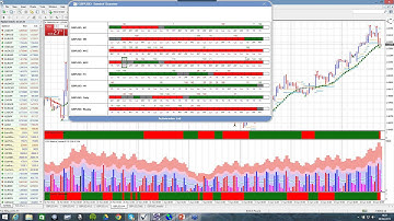 Scan   Confirm   Trade Using Volume Spread Analysis