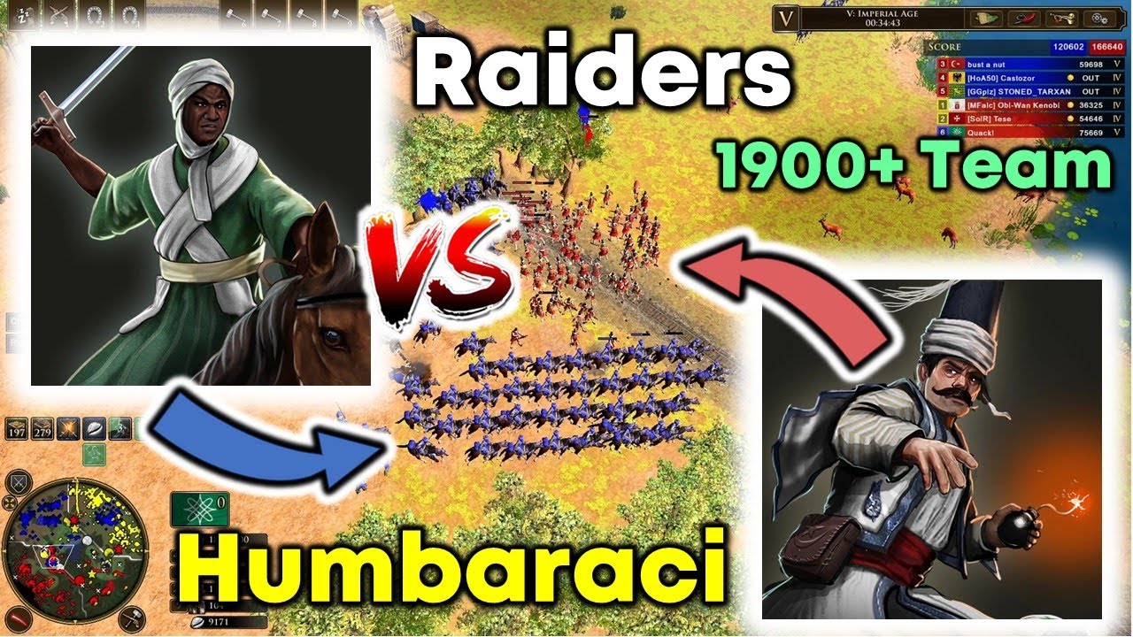 2025120801 Raiders VS Humbaraci | 1900+ Team