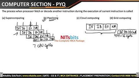 NIMCET 2021 - Computer Awareness Section | NIMCET PYQ Solutions | NITsbits NIMCET Coaching