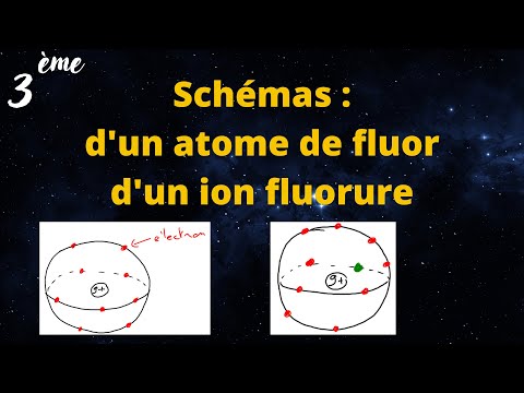 Vidéo: Dans un atome de fluor ?