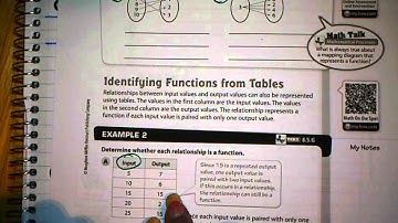 6.1 Identify Represent Functions