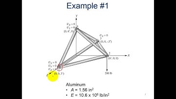 Space Trusses (old) - Verification of Results and ANSYS, Example 1