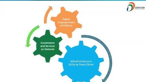 Digital India Week At SPEC INDIA