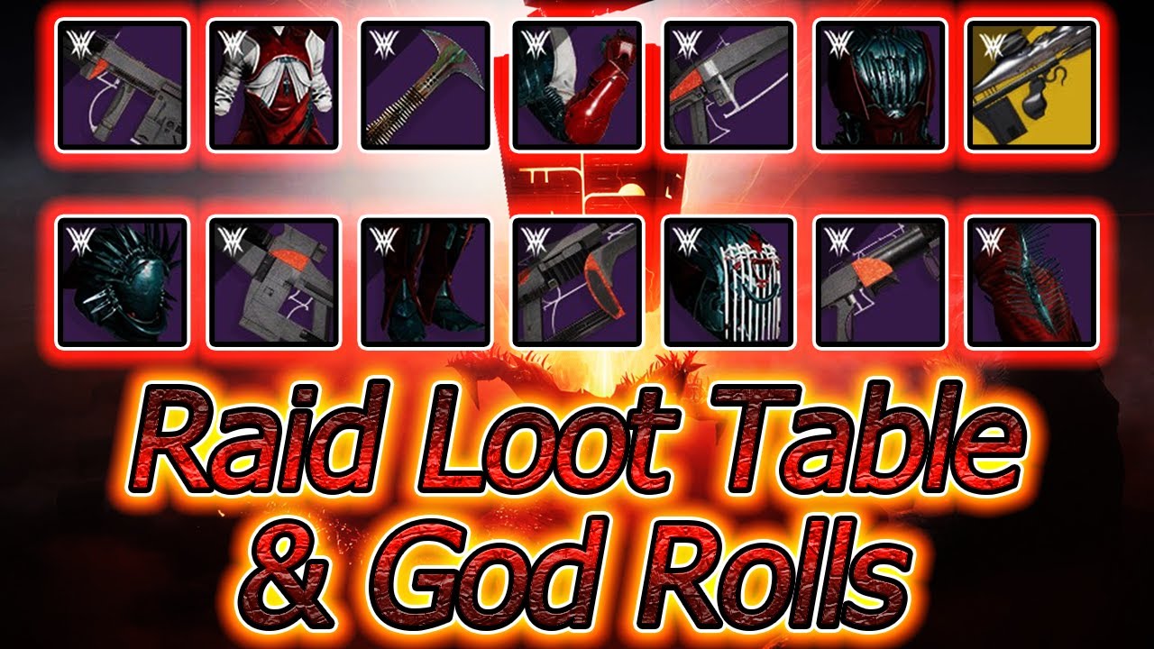 Vow of the Disciple Loot Table & Weapon God Rolls Destiny 2 Season of