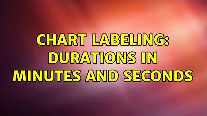 Chart labeling: durations in minutes and seconds