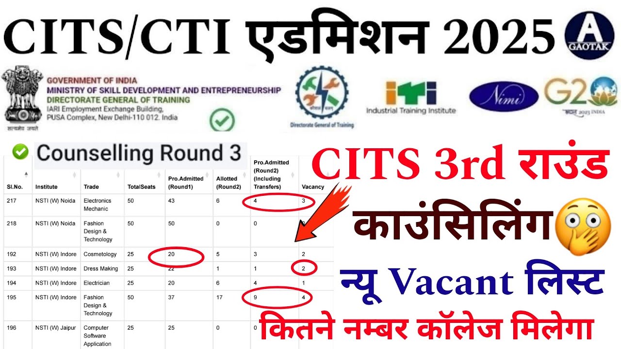 CITS 3rd Round काउंसिलिंग शुरू? CTI कॉलेज न्यू Vacant लिस्ट जारी! 29 नम्बर Cits कॉलेज मिलेगा? Cits
