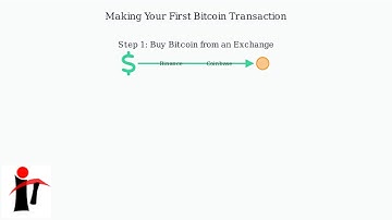 How to Get a Bitcoin Wallet - Beginner Tutorial from Setup to First Transaction
