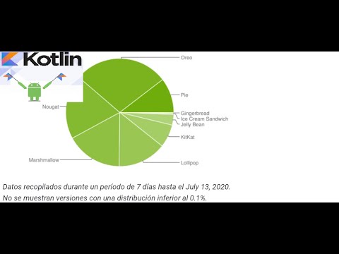 Video: ¿Cuál es la versión de API en Android?