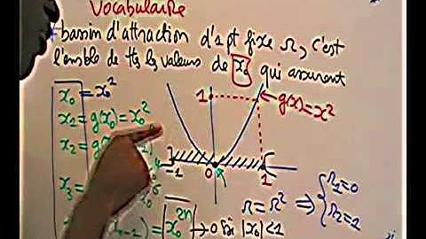 Analyse Numérique  Méthode Point Fixe  fx = 0 part 3