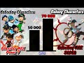 Boboiboy characters vs boboiboy galaxy characters