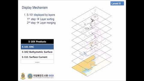 S 100 Interoperability Catalogue